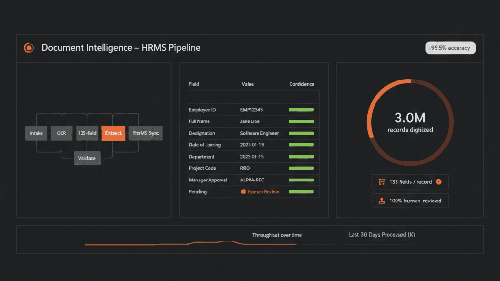 Document-intelligence platform: HRMS pipeline, 135-field extraction and human-review queue